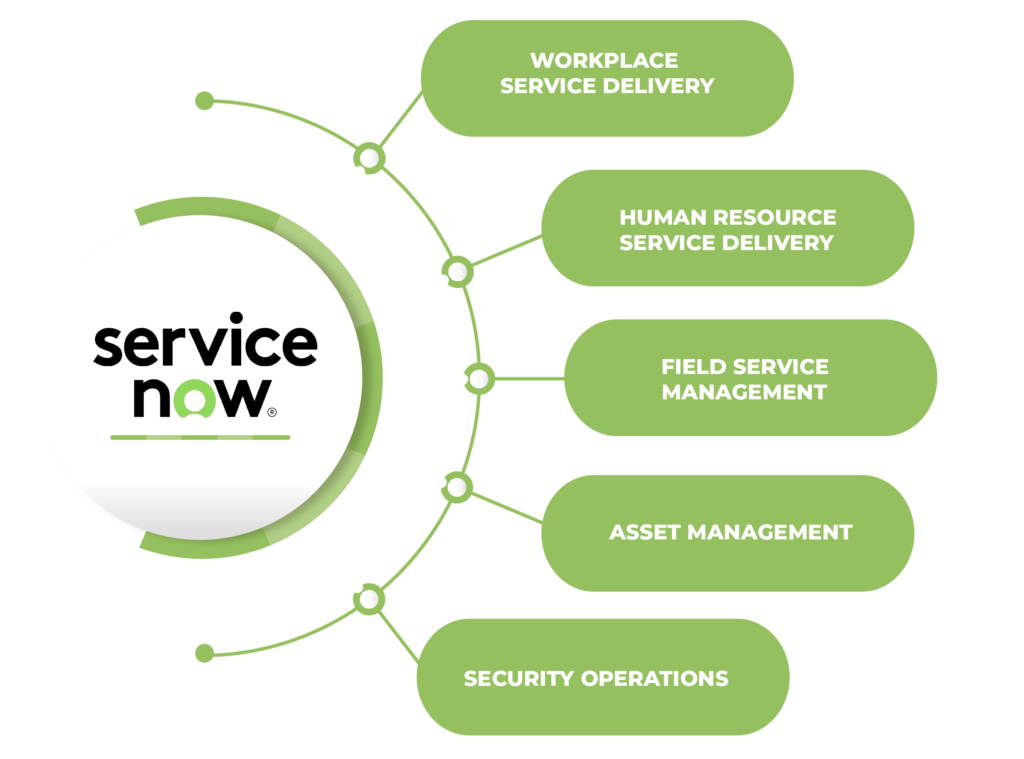 ServiceNow course in Hyderabad