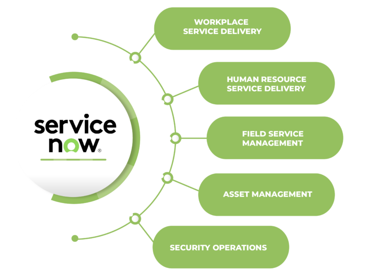 service now training in hyderabad
