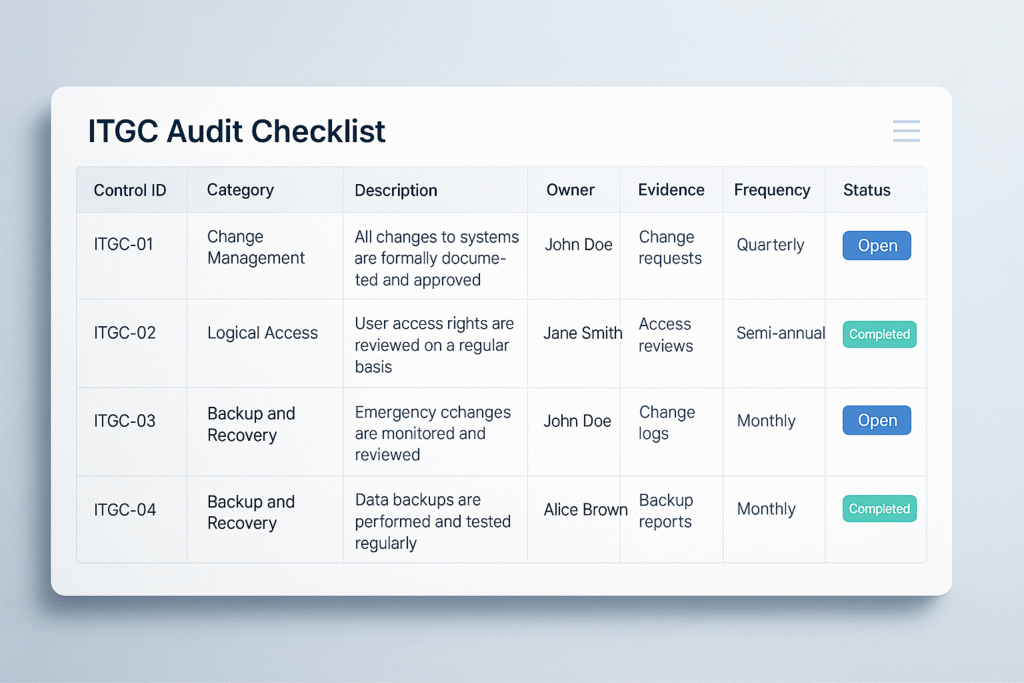 Sample ITGC audit checklist spreadsheet with columns for control, owner, evidence and status.