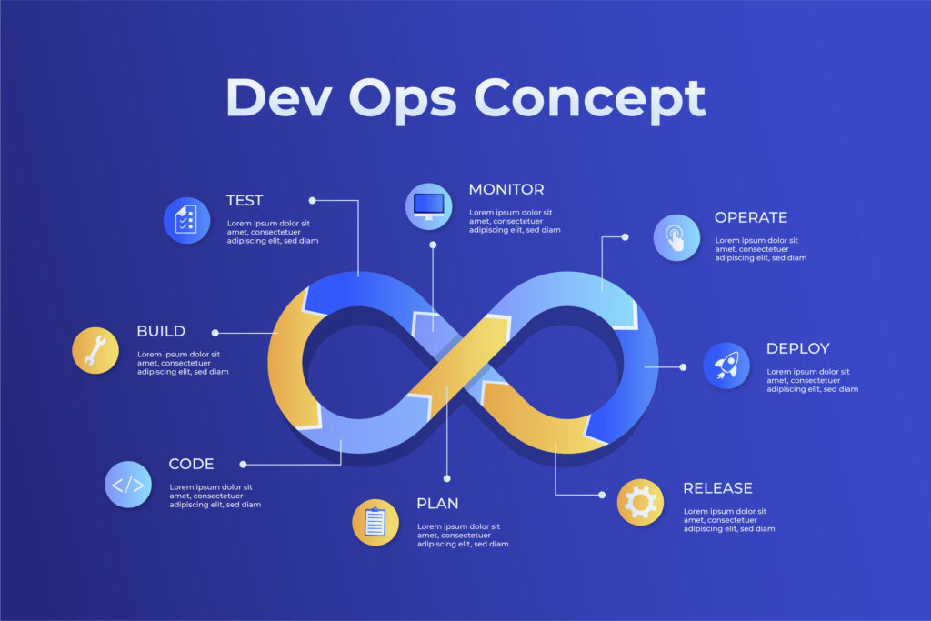 aws devops