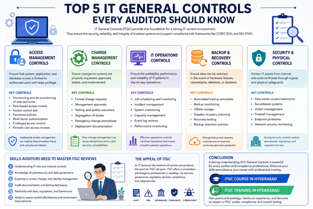 IT general controls