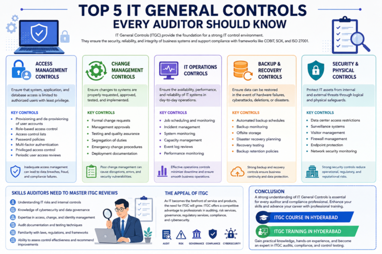 IT general controls
